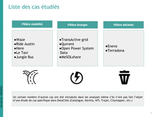 5
Liste des cas étudiés
Filière mobilité Filière énergie
●Enevo
●Terradona
●Waze
●Ride Austin
●Here
●Le Taxi
●Jungle Bus
●TransActive grid
●Qurrent
●Open Power System
Data
●MeSOLshare
Filière déchets
Un certain nombre d’autres cas ont été introduits dans les analyses même s’ils n’ont pas fait l’objet
d’une étude de cas spécifique dans DataCités (Catalogue, Navitia, MTL Trajet, Citymapper, etc.)
DataCités-CC-BY-SA
 