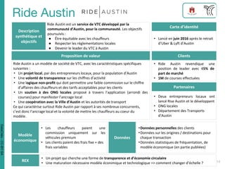 Description
synthétique et
objectifs
Ride Austin est un service de VTC développé par la
communauté d’Austin, pour la communauté. Les objectifs
poursuivis :
● Être équitable avec les chauffeurs
● Respecter les réglementations locales
● Devenir le leader du VTC à Austin
Carte d’identité
• Lancé en juin 2016 après le retrait
d’Uber & Lyft d’Austin
Proposition de valeur
Ride Austin a un modèle de société de VTC, avec les caractéristiques spécifiques
suivantes :
• Un projet local, par des entrepreneurs locaux, pour la population d’Austin
• Une volonté de transparence sur les chiffres d’activité
• Une logique non-profit qui doit permettre une faible commission sur le chiffre
d’affaires des chauffeurs et des tarifs acceptables pour les clients
• Un soutien à des ONG locales proposé à travers l’application (arrondi des
courses) pour manifester l’ancrage local
• Une coopération avec la Ville d’Austin et les autorités de transport
Ce qui caractérise surtout Ride Austin par rapport à ses nombreux concurrents,
c’est donc l’ancrage local et la volonté de mettre les chauffeurs au coeur du
modèle.
Clients
• Ride Austin revendique une
position de leader avec 45% de
part de marché
• 1M de courses effectuées
Partenaires
• Deux entrepreneurs locaux ont
lancé Rise Austin et le développent
• ONG locales
• Département des Transports
d’Austin
Modèle
économique
• Les chauffeurs paient une
commission uniquement sur les
véhicules premium
• Les clients paient des frais fixe + des
frais variables
Données
•Données personnelles des clients
•Données sur les origines / destinations pour
chaque transaction
•Données statistiques de fréquentation, de
modèle économique (en partie publiées)
REX
• Un projet qui cherche une forme de transparence et d’économie circulaire
• Une maturation nécessaire modèle éconimique et technologique => comment changer d’échelle ?
DataCités-CC-BY-SA
 