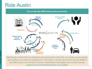 Taxe / course
Requêtes &
préférences
Donations ONG
locales
Régulations
Ride Austin se rémunère en prélevant une commission et des frais sur chaque course auprès
de chauffeurs et clients. Un programme « d’arrondi » a permis de reverser plus de 100k$ à
des ONG locales. Les données ne sont ni monétisées ni partagées avec la ville mais des
rapports d’activité hebdomadaires sont publiés
Origine /
Destination
Trafic
Requêtes
courses
Rapport
trimestriel
données
Rapport hebdo
activité
plateforme
Frais
réservation
Commissions
Données
personnelles
Flux et rôle des différentes parties prenantes
DataCités-CC-BY-SA
 