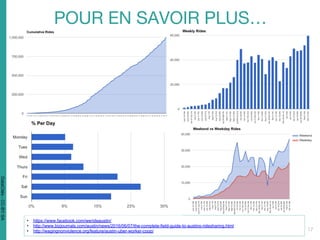 • https://www.facebook.com/werideaustin/
• http://www.bizjournals.com/austin/news/2016/06/07/the-complete-field-guide-to-austins-ridesharing.html
• http://wagingnonviolence.org/feature/austin-uber-worker-coop/
DataCités-CC-BY-SA
 