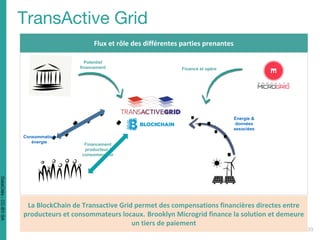 Potentiel
financement
Financement
producteur /
consommateur
Consommation
énergie
Réductions
La BlockChain de Transactive Grid permet des compensations financières directes entre
producteurs et consommateurs locaux. Brooklyn Microgrid finance la solution et demeure
un tiers de paiement
Finance et opère
Énergie &
données
associées
Flux et rôle des différentes parties prenantes
DataCités-CC-BY-SA
 