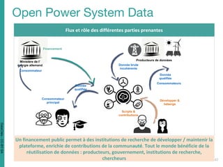 Financement
Scripts &
contributions
Un financement public permet à des institutions de recherche de développer / maintenir la
plateforme, enrichie de contributions de la communauté. Tout le monde bénéficie de la
réutilisation de données : producteurs, gouvernement, institutions de recherche,
chercheurs
Ministère de l’
énergie allemand
Producteurs de données
Consommateur
principal
Donnée brute
incohérente
Consommateur
Consommateurs
Développer &
héberge
Flux et rôle des différentes parties prenantes
Donnée
qualifiée
Donnée
qualifiée
DataCités-CC-BY-SA
 