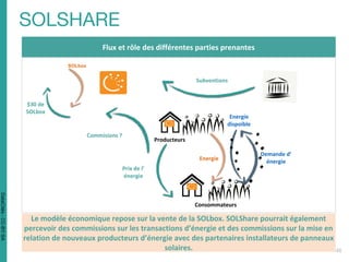 Subventions
Demande d’
énergie
Commisions ?
Prix de l’
énergie
Producteurs
$30 de
SOLbox
SOLbox
Energie
Energie
dispoible
Le modèle économique repose sur la vente de la SOLbox. SOLShare pourrait également
percevoir des commissions sur les transactions d’énergie et des commissions sur la mise en
relation de nouveaux producteurs d’énergie avec des partenaires installateurs de panneaux
solaires.
Flux et rôle des différentes parties prenantes
Consommateurs
DataCités-CC-BY-SA
 