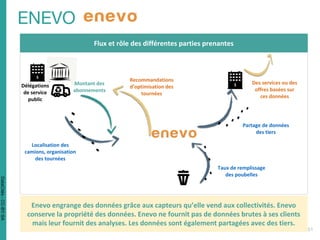 Enevo engrange des données grâce aux capteurs qu’elle vend aux collectivités. Enevo
conserve la propriété des données. Enevo ne fournit pas de données brutes à ses clients
mais leur fournit des analyses. Les données sont également partagées avec des tiers.
Taux de remplissage
des poubelles
Montant des
abonnements
Localisation des
camions, organisation
des tournées
Recommandations
d’optimisation des
tournées
Partage de données
des tiers
Flux et rôle des différentes parties prenantes
Délégations
de service
public
Des services ou des
offres basées sur
ces données
DataCités-CC-BY-SA
 