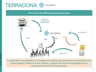 Impôts
Data
Coût de d’
équipement et
d’exploitation
Commissions
Clients
Réductions
La valorisation des données par Terradona est reversée aux partenaires commerciaux sous
forme d’apport d’affaires et aux citoyens / usagers sous forme d’avantages chez les
partenaires commerciaux partenaires.
Flux et rôle des différentes parties prenantes
DataCités-CC-BY-SA
 