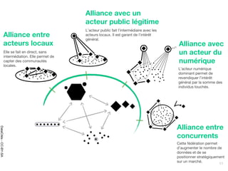 L’acteur numérique
dominant permet de
revendiquer l’intérêt
général par la somme des
individus touchés.
Cette fédération permet
d’augmenter le nombre de
données et de se
positionner stratégiquement
sur un marché.
Elle se fait en direct, sans
intermédiation. Elle permet de
capter des communautés
locales.
L’acteur public fait l’intermédiaire avec les
acteurs locaux. Il est garant de l’intérêt
général.
Alliance entre
concurrents
Alliance avec
un acteur du
numérique
Alliance avec un
acteur public légitime
Alliance entre
acteurs locaux
11
DataCités-CC-BY-SA
 