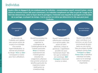 Individus
Quatre rôles se dégagent de nos analyses pour les individus : consommateur passif, consom’acteur, smart
citizen et commun’acteur (dit aussi commoner). Les individus remplissent ces rôles au gré de l’usage qu’ils
font des dataservices, selon la façon dont ils partagent, l’intensité avec laquelle ils partagent et la finalité
de ce partage. La plupart du temps, c’est le service lui-même qui détermine le rôle que peut jouer
l’individu.
Consommateur
passif
Consom’acteur Smart Citizen
Commun’acteur
ou commoner
Les données de
l’individu sont captées
sans aucune action de
sa part et en échange
d’un service
hyperindividualisé. La
donnée est privatisée
by design. Here ou Uber
convoquent ce statut
pour leurs utilisateurs.
Quand le promoteur du
service prétend
organiser la
convergence de
l’intérêt général et de
l’intérêt particulier.
Waze se réclame
implicitement de
l’intérêt général
(résorber les
congestions urbaines)
mais promet surtout un
bénéfice particulier (la
trajectoire la plus
rapide grace au
crowdsourcing).
Quand l’acteur public le
sollicite pour contribuer
à un service public. Son
action est alors
bénévole, civique et
gracieuse. L'appellation
possible est aussi
"connected citizen" dès
lors que la médiation
est numérique. MLT
Transport à Montreal
incarne ce statut.
Quand il est sollicité
pour contribuer à un
commun, au sein d’une
communauté de pairs
(wikis ou civic techs).
Dans les projets d’utilité
publique comme Easy
Transport ou Open
Power Grid, le bénéfice
individuel est faible,
voire nul en échange
d’une implication
importante.
1717
DataCités-CC-BY-SA
 