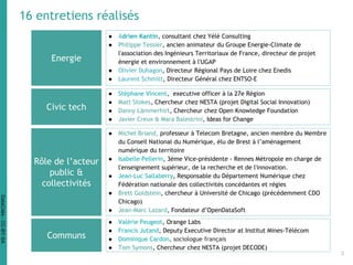 16 entretiens réalisés
Energie
Civic tech
Rôle de l’acteur
public &
collectivités
Communs
● Adrien Kantin, consultant chez Yélé Consulting
● Philippe Tessier, ancien animateur du Groupe Energie-Climate de
l'association des Ingénieurs Territoriaux de France, directeur de projet
énergie et environnement à l'UGAP
● Olivier Duhagon, Directeur Régional Pays de Loire chez Enedis
● Laurent Schmitt, Directeur Général chez ENTSO-E
● Stéphane Vincent, executive officer à la 27e Région
● Matt Stokes, Chercheur chez NESTA (projet Digital Social Innovation)
● Danny Lämmerhirt, Chercheur chez Open Knowledge Foundation
● Javier Creux & Mara Balestrini, Ideas for Change
● Michel Briand, professeur à Telecom Bretagne, ancien membre du Membre
du Conseil National du Numérique, élu de Brest à l’aménagement
numérique du territoire
● Isabelle Pellerin, 3ème Vice-présidente - Rennes Métropole en charge de
l'enseignement supérieur, de la recherche et de l'innovation.
● Jean-Luc Sallaberry, Responsable du Département Numérique chez
Fédération nationale des collectivités concédantes et régies
● Brett Goldstein, chercheur à Université de Chicago (précédemment CDO
Chicago)
● Jean-Marc Lazard, Fondateur d’OpenDataSoft
● Valérie Peugeot, Orange Labs
● Francis Jutand, Deputy Executive Director at Institut Mines-Télécom
● Dominique Cardon, sociologue français
● Tom Symons, Chercheur chez NESTA (projet DECODE)
3
DataCités-CC-BY-SA
 