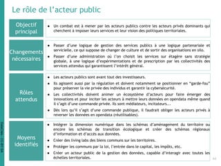 Le rôle de l’acteur public
● Un combat est à mener par les acteurs publics contre les acteurs privés dominants qui
cherchent à imposer leurs services et leur vision des politiques territoriales.
Objectif
principal
Rôles
attendus
● Les acteurs publics sont avant tout des investisseurs.
● Ils agissent aussi par la régulation et doivent notamment se positionner en “garde-fou”
pour préserver la vie privée des individus et garantir la cybersécurité.
● Les collectivités doivent animer un écosystème d’acteurs pour faire émerger des
innovations et pour inciter les acteurs à mettre leurs données en opendata même quand
il s’agit d’une commande privée. Ils sont médiateurs, incitateurs...
● Dès lors qu’il s’agit d’une commande publique, il faudrait obliger les acteurs privés à
reverser les données en opendata (réutilisables).
● Passer d’une logique de gestion des services publics à une logique partenariale et
servicielle, ce qui suppose de changer de culture et de sortir des organisations en silo.
● Passer d’une administration où l’on choisit les services sur étagère sans stratégie
globale, à une logique d’expérimentations et de prescription par les collectivités des
services attendus qui garantissent l’intérêt général.
Changements
nécessaires
Moyens
identifiés
● Intégrer la dimension numérique dans les schémas d’aménagement du territoire ou
encore les schémas de transition écologique et créer des schémas régionaux
d’information et d’accès aux données.
● Créer des living labs des biens communs sur les territoires.
● Protéger les communs par la loi, l’entrée dans le capital, les impôts, etc.
● Créer un acteur public de la gestion des données, capable d’interagir avec toutes les
échelles territoriales. 44
DataCités-CC-BY-SA
 