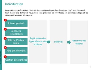 Introduction
Les experts ont été invités à réagir sur les principales hypothèses émises sur nos 5 axes de travail.
Pour chaque axe de travail, nous allons vous présenter les hypothèses, les schémas partagés et les
principales réactions des experts.
Intérêt général
Alliances
stratégiques
Rôle de l’acteur
public
Rôle des individus
Gestion des données
Explications des
hypothèses et des
schémas
Schémas Réactions des
experts
1
2
3
4
5
5
DataCités-CC-BY-SA
 