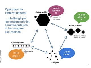 … challengé par
les acteurs privés,
communautaires
et les usagers
eux-mêmes
Acteur public
Acteurs privés
Usagers
Communautés
Opérateur de
l’intérêt général
Intérêt
général
?!
Intérêt
général !?
Intérêt
général
!?
Basé sur la multitude,
légitimé sur l’usage
Légitimé sur la
proximité avec le
public
Légitimé sur
son mandat
J’ai le
choix...
7
DataCités-CC-BY-SA
 