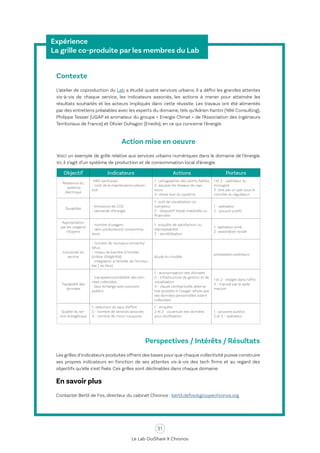 31
Le Lab OuiShare X Chronos
Expérience
La grille co-produite par les membres du Lab
Contexte
L’atelier de coproduction du Lab a étudié quatre services urbains. Il a défini les grandes attentes
vis-à-vis de chaque service, les indicateurs associés, les actions à mener pour atteindre les
résultats souhaités et les acteurs impliqués dans cette réussite. Les travaux ont été alimentés
par des entretiens préalables avec les experts du domaine, tels qu’Adrien Kantin (Yélé Consulting),
Philippe Tessier (UGAP et animateur du groupe « Energie Climat » de l’Association des Ingénieurs
Territoriaux de France) et Olivier Duhagon (Enedis), en ce qui concerne l’énergie.
Action mise en oeuvre
Voici un exemple de grille relative aux services urbains numériques dans le domaine de l’énergie.
Ici, il s’agit d’un système de production et de consommation local d’énergie.
Perspectives / Intérêts / Résultats
Les grilles d’indicateurs produites offrent des bases pour que chaque collectivité puisse construire
ses propres indicateurs en fonction de ses attentes vis-à-vis des tech firms et au regard des
objectifs qu’elle s’est fixés. Ces grilles sont déclinables dans chaque domaine.
En savoir plus
Contacter Bertil de Fos, directeur du cabinet Chronos : bertil.defos@groupechronos.org
Objectif Indicateurs Actions Porteurs
Résilience du
système
électrique
-kWh perdus/an
- coût de la maintenance préven-
tive
1- cartographier des points faibles
2- équiper les réseaux de cap-
teurs
3- stress test du système
1 et 2 - opérateur du
microgrid
3- test par un pair sous le
contrôle du régulateur
Durabilité
- émissions de CO2
- demande d’énergie
1- outil de visualisation ou
compteur
2 - dispositif d’aide matérielle ou
financière
1 - opérateur
2 - pouvoir public
Appropriation
par les usagers/
citoyens
- nombre d’usagers
- ratio producteurs/ consomma-
teurs
1- enquête de satisfaction ou
d’acceptabilité
2 - sensibilisation
1- opérateur privé
2- association locale
Inclusivité du
service
- nombre de nouveaux entrants/
refus
- niveau de barrière à l’entrée
(critère d’éligibilité)
- intégration à l’échelle de l’immeu-
ble / du bloc)
étude du modèle
prestataires extérieurs
Traçabilité des
données
- transparence/visibilité des don-
nées collectées
- taux échange avec pouvoirs
publics
1 - anonymisation des données
2 - infrastructure de gestion et de
visualisation
3 - clause contractuelle, alterna-
tive possible si l’usager refuse que
ses données personnelles soient
collectées
1 et 2 - intégré dans l’offre
3 - imposé par le vade-
mecum
Qualité du ser-
vice énergétique
1- réduction du taux d’effort
2 - nombre de services associés
3 - nombre de micro-coupures
1 - enquête
2 et 3 - ouverture des données
pour réutilisation
1 - pouvoirs publics
2 et 3 - opérateur
 