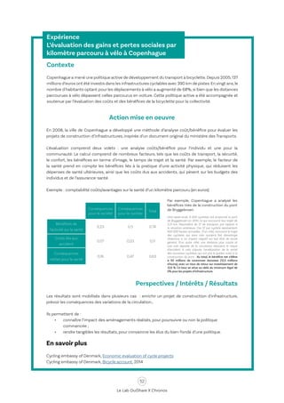 52
Le Lab OuiShare X Chronos
Expérience
L’évaluation des gains et pertes sociales par
kilomètre parcouru à vélo à Copenhague
Contexte
Copenhague a mené une politique active de développement du transport à bicyclette.Depuis 2005,137
millions d’euros ont été investis dans les infrastructures cyclables avec 390 km de pistes.En vingt ans,le
nombre d'habitants optant pour les déplacements à vélo a augmenté de 68%, si bien que les distances
parcourues à vélo dépassent celles parcourus en voiture. Cette politique active a été accompagnée et
soutenue par l’évaluation des coûts et des bénéfices de la bicyclette pour la collectivité.
Action mise en oeuvre
En 2008, la ville de Copenhague a développé une méthode d’analyse coût/bénéfice pour évaluer les
projets de construction d’infrastructures, inspirée d’un document original du ministère des Transports.
L’évaluation comprend deux volets : une analyse coûts/bénéfice pour l’individu et une pour la
communauté. Le calcul comprend de nombreux facteurs, tels que les coûts de transport, la sécurité,
le confort, les bénéfices en terme d’image, le temps de trajet et la santé. Par exemple, le facteur de
la santé prend en compte les bénéfices liés à la pratique d’une activité physique, qui réduisent les
dépenses de santé ultérieures, ainsi que les coûts dus aux accidents, qui pèsent sur les budgets des
individus et de l’assurance-santé.
Exemple : comptabilité coûts/avantages sur la santé d’un kilomètre parcouru (en euros)
Perspectives / Intérêts / Résultats
Les résultats sont mobilisés dans plusieurs cas : enrichir un projet de construction d'infrastructure,
prévoir les conséquences des variations de la circulation…
Ils permettent de :
•	 connaître l’impact des aménagements réalisés, pour poursuivre ou non la politique
commencée ;
•	 rendre tangibles les résultats, pour convaincre les élus du bien-fondé d’une politique.
En savoir plus
Cycling embassy of Denmark, Economic evaluation of cycle projects
Cycling embassy of Denmark, Bicycle account, 2014
Conséquences
pour la société
Conséquences
pour le cycliste
Total
Bénéfices de
l’activité sur la santé
0,23 0.5 0.74
Coûts liés aux
accident
0.07 0,03 0,11
Conséquences
nettes pour la santé
0,16 0,47 0,63
Par exemple, Copenhague a analysé les
bénéfices tirés de la construction du pont
de Bryggebroen.
Hors week-ends, 9 000 cyclistes ont emprunté le pont
de Bryggebroen en 2010, ce qui raccourcit leur trajet de
3,31 km, l’équivalent de 12’ de transport, par rapport à
la situation antérieure. Ces 12’ par cycliste représentent
500 000 heures annuelles. D’un côté, raccourcir le trajet
des cyclistes, qui sans cela auraient fait davantage
d’exercice, a un impact négatif sur leur état de santé
général. D’un autre côté, une distance plus courte et
une voie séparée de la circulation réduisent le risque
d’accident. A cela s’ajoute l'amélioration de la santé
des nouveaux cyclistes, qui ont pris le guidon suite à la
construction du pont. Au total, le bénéfice net s’élève
à 93 millions de couronnes danoises (12,5 millions
d’euros), avec un taux de retour sur investissement de
12,6 %. Ce taux se situe au-delà du minimum légal de
5% pour les projets d’infrastructure.
 