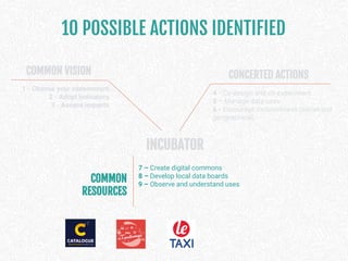 10 POSSIBLE ACTIONS IDENTIFIED
COMMON VISION CONCERTED ACTIONS
COMMON
RESOURCES
INCUBATOR
1 - Choose your vademecum
2 - Adopt indicators
3 - Assess impacts
4 - Co-design and co-experiment
5 – Manage data uses
6 - Encourage inclusiveness (social and
geographical)
7 – Create digital commons
8 – Develop local data boards
9 – Observe and understand uses
 