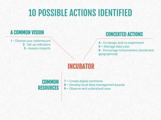 A COMMON VISION CONCERTED ACTIONS
10 POSSIBLE ACTIONS IDENTIFIED
INCUBATOR
1 - Choose your vademecum
2 - Set up indicators
3 - Assess impacts
4 - Co-design and co-experiment
5 – Manage data uses
6 - Encourage inclusiveness (social and
geographical)
COMMON
RESOURCES
7 – Create digital commons
8 – Develop local data management boards
9 – Observe and understand uses
 