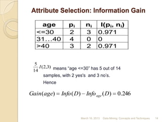 Attribute Selection: Information Gain

   age            pi       ni        I(pi, ni)
  <=30            2        3        0.971
  31…40           4        0        0
  >40             3        2        0.971


  5
    I (2,3) means “age <=30” has 5 out of 14
 14
       samples, with 2 yes's and 3 no‟s.
     Hence

Gain (age)    Info ( D ) Info age ( D )             0.246



                        March 16, 2013   Data Mining: Concepts and Techniques   14
 