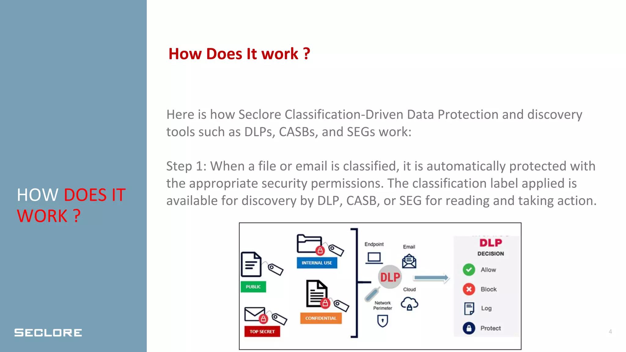 Data Classification Protection | Seclore | PPTX | Databases | Computer ...