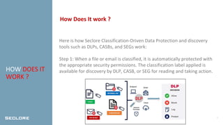 Data Classification Protection | Seclore