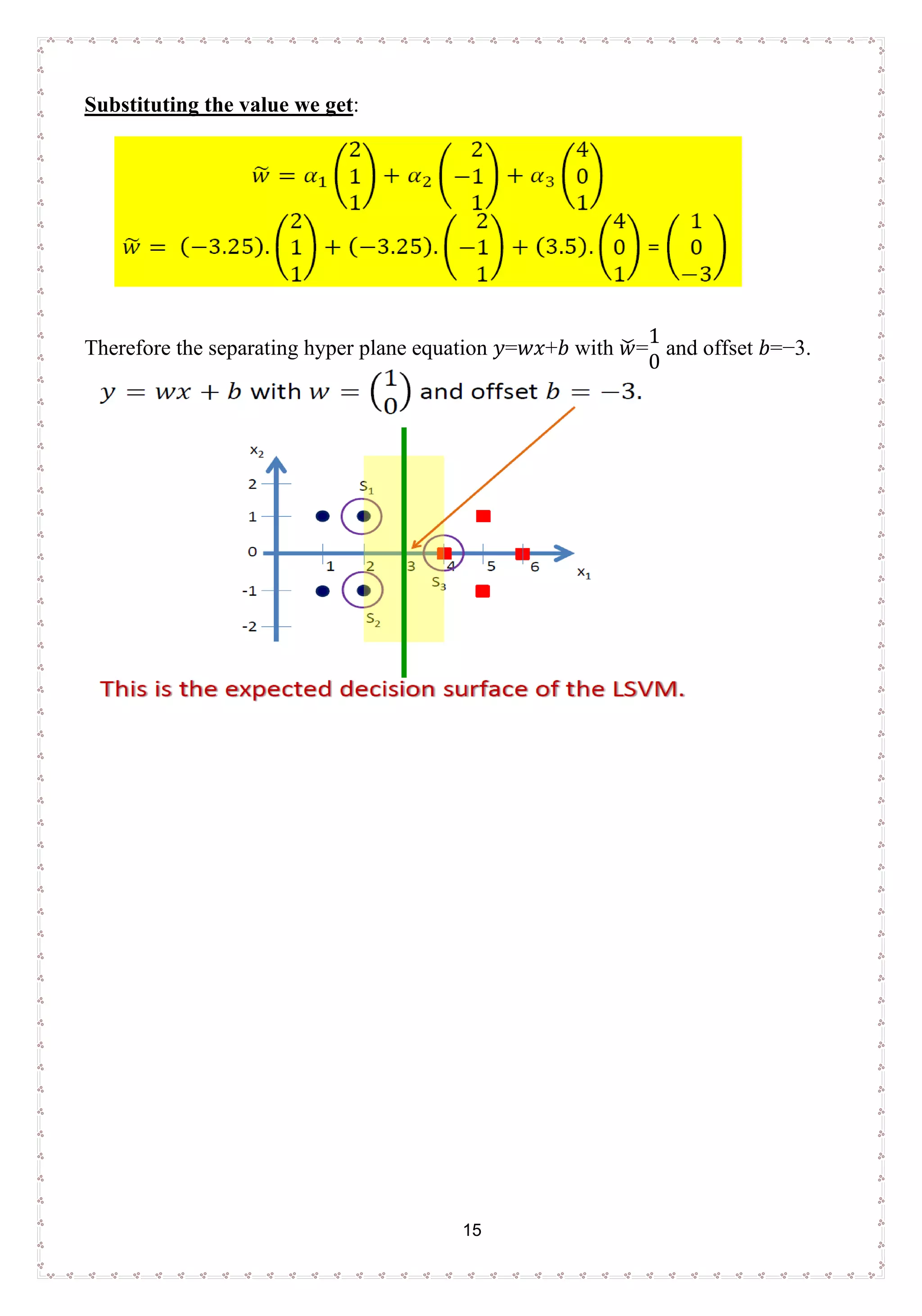 15
Substituting the value we get:
Therefore the separating hyper plane equation 𝑦𝑦=𝑤𝑤𝑥𝑥+𝑏𝑏 with 𝑤𝑤�=
1
0
and offset 𝑏𝑏=−3.
 