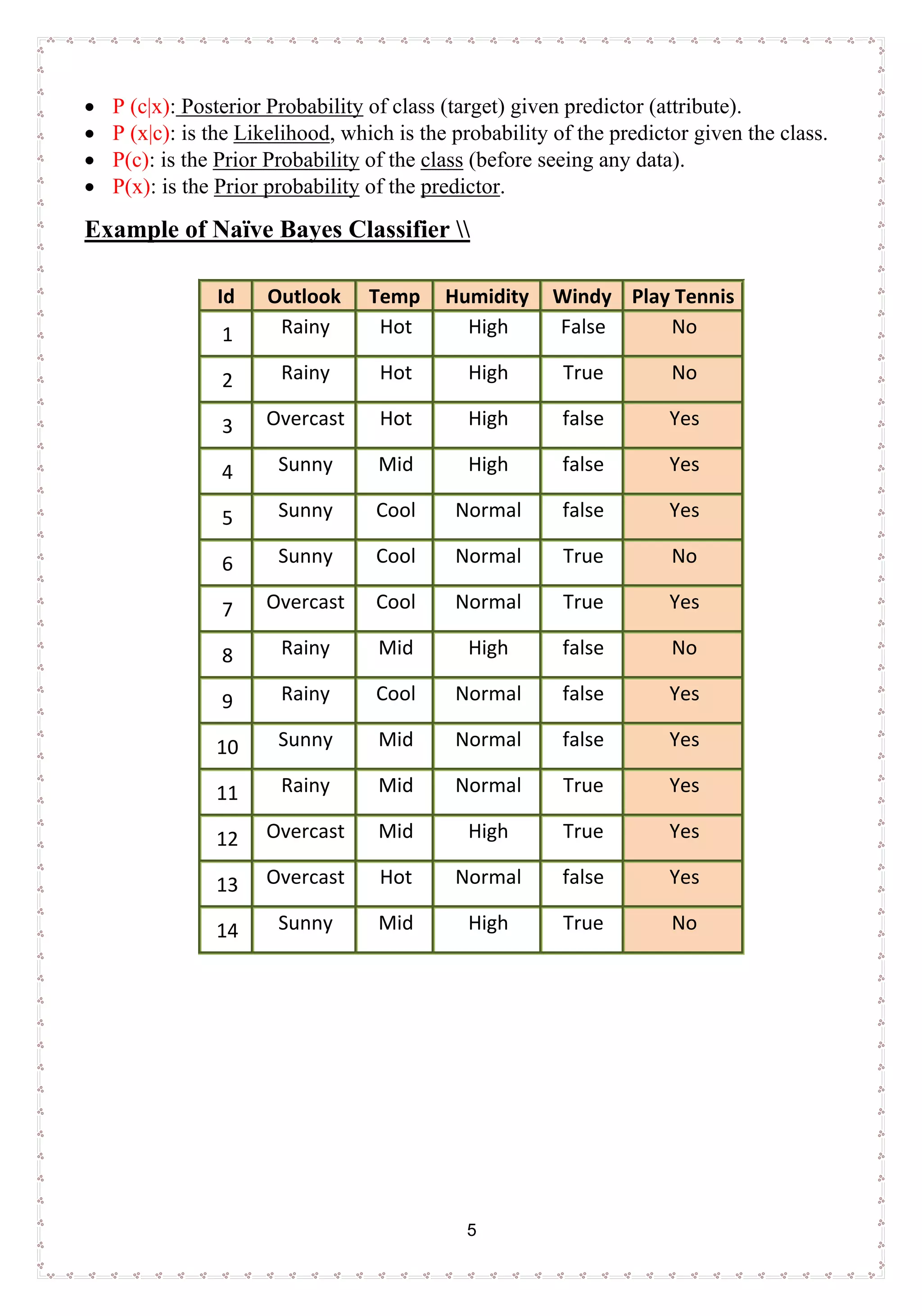 5
• P (c|x): Posterior Probability of class (target) given predictor (attribute).
• P (x|c): is the Likelihood, which is the probability of the predictor given the class.
• P(c): is the Prior Probability of the class (before seeing any data).
• P(x): is the Prior probability of the predictor.
Example of Naïve Bayes Classifier 
Id Outlook Temp Humidity Windy Play Tennis
1 Rainy Hot High False No
2 Rainy Hot High True No
3 Overcast Hot High false Yes
4 Sunny Mid High false Yes
5 Sunny Cool Normal false Yes
6 Sunny Cool Normal True No
7 Overcast Cool Normal True Yes
8 Rainy Mid High false No
9 Rainy Cool Normal false Yes
10 Sunny Mid Normal false Yes
11 Rainy Mid Normal True Yes
12 Overcast Mid High True Yes
13 Overcast Hot Normal false Yes
14 Sunny Mid High True No
 