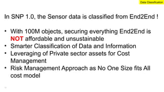 In SNP 1.0, the Sensor data is classified from End2End !
• With 100M objects, securing everything End2End is
NOT affordable and unsustainable
• Smarter Classification of Data and Information
• Leveraging of Private sector assets for Cost
Management
• Risk Management Approach as No One Size fits All
cost model
Data Classification
17
 