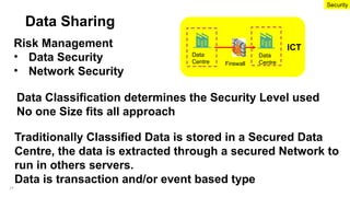 Traditionally Classified Data is stored in a Secured Data
Centre, the data is extracted through a secured Network to
run in others servers.
Data is transaction and/or event based type
ICT
Risk Management
• Data Security
• Network Security
Data Classification determines the Security Level used
No one Size fits all approach
Data
Centre
Data
Centre
Firewall
Data Sharing
Security
24
 