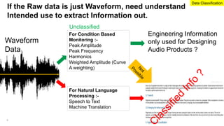 If the Raw data is just Waveform, need understand
Intended use to extract Information out.
For Condition Based
Monitoring :-
Peak Amplitude
Peak Frequency
Harmonics
Weighted Amplitude (Curve
A weighting)
Data Classification
9
Waveform
Data
For Natural Language
Processing :-
Speech to Text
Machine Translation
C
l
a
s
s
i
f
i
e
d
I
n
f
o
?
Engineering Information
only used for Designing
Audio Products ?
N
ot
Possible
Unclassified
 