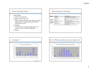 1/18/18
4
Data Cleaning Steps
1. Data Analysis
¤ Identify the inconsistencies
2. Defining workflow and rules
¤ What is the data cleaning process? What are the data
quality rules? Can we programmatically define the
transformation process?
3. Verification
¤ Validate the rules and data cleaning process were
correct. How do we validate? Suggestions?
4. Execution
13
Data Analysis: Example
14
Example 1
Number of cars sold with this colour
0
100
200
300
400
500
600
black blue bule orange red green white yellow
Credit: David Corne
15
Ex 2: What problems do you observe?
Histogram of Online Supermarket customers by age field
0
100
200
300
400
500
600
<0 0-10 11-20 21-30 31-40 41-50 51-60 61-70 71-80 81-90 >90
16
 