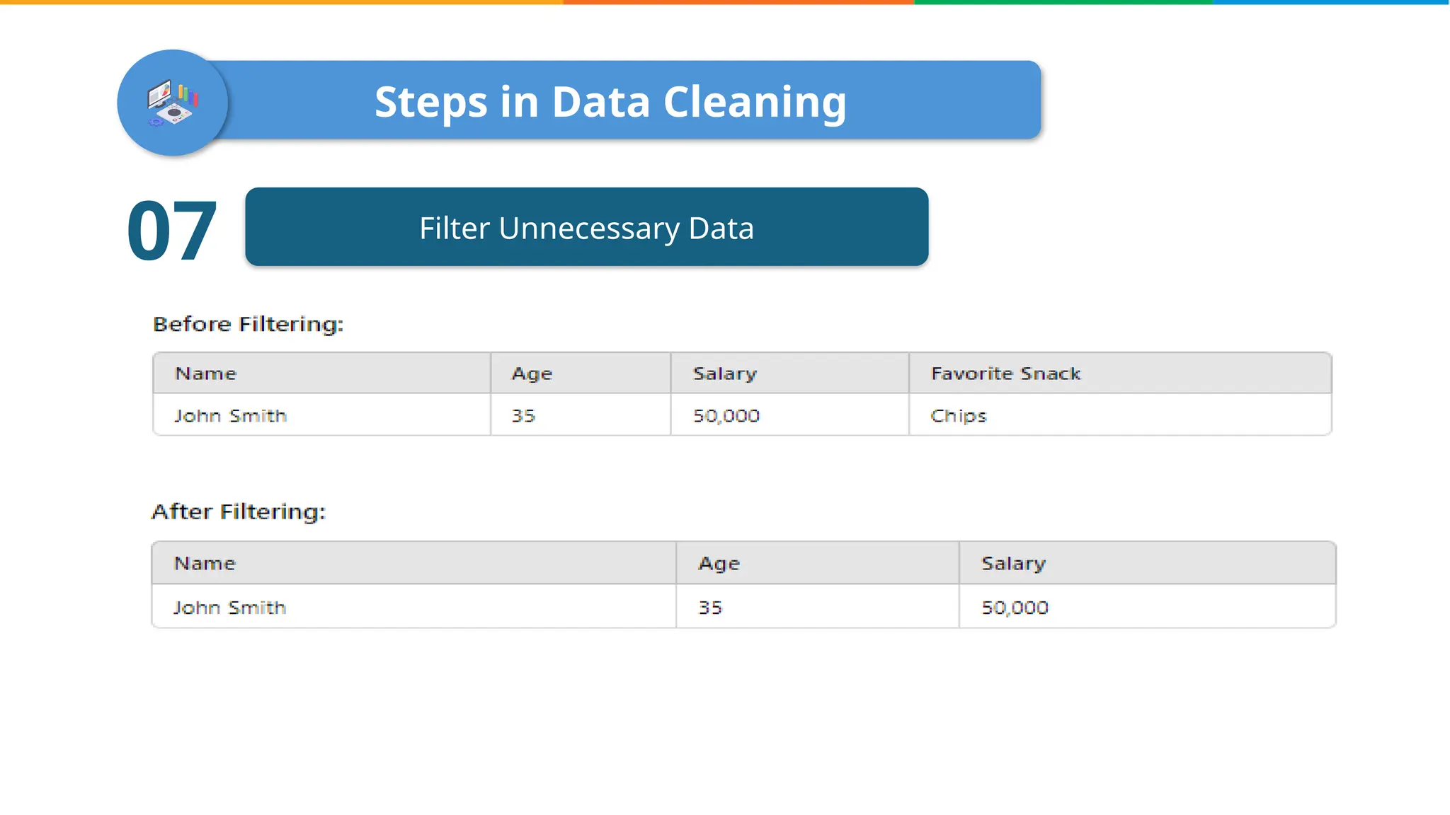 Steps in Data Cleaning
Filter Unnecessary Data
07