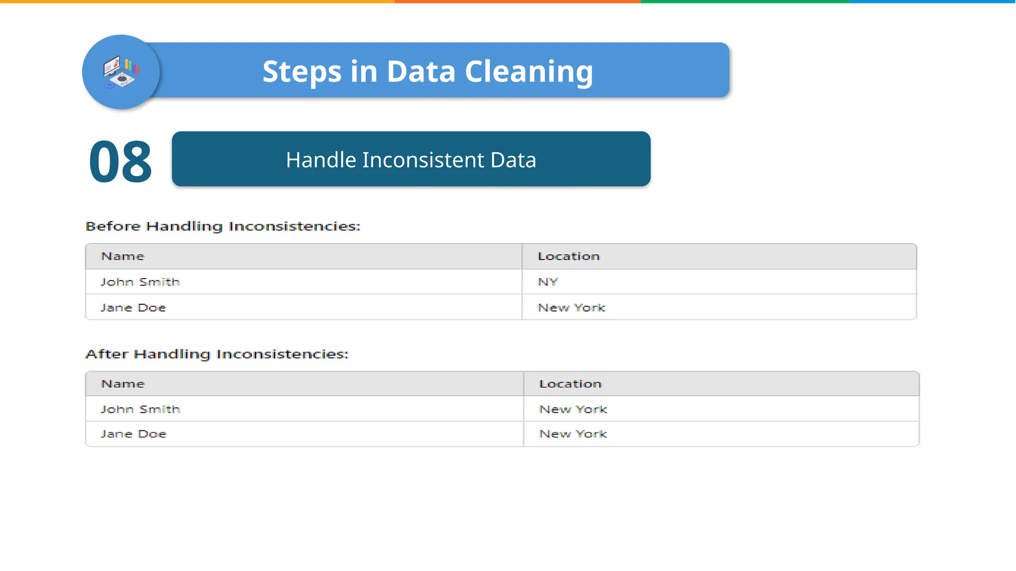 Steps in Data Cleaning
Handle Inconsistent Data
08