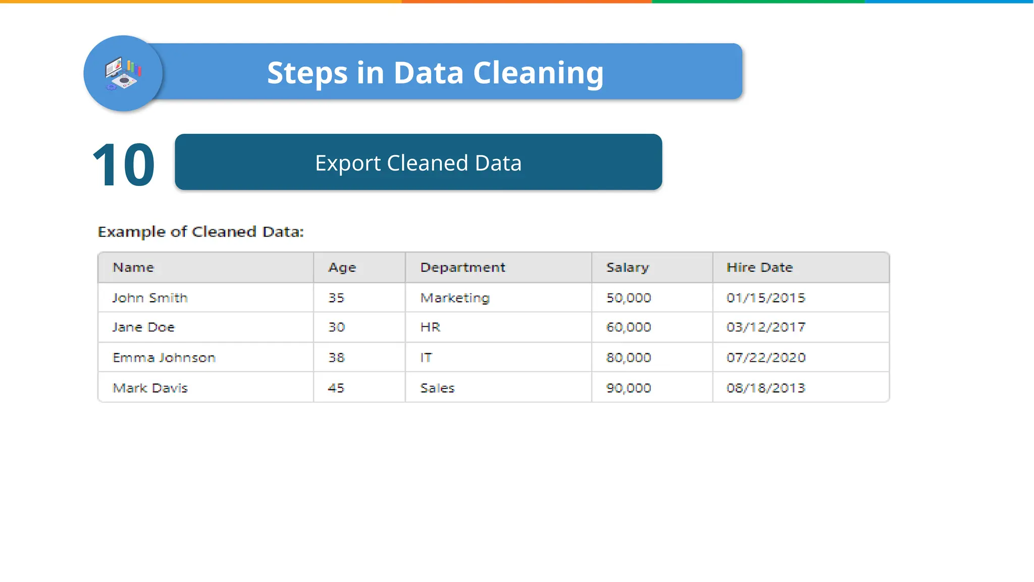 Steps in Data Cleaning
Export Cleaned Data
10