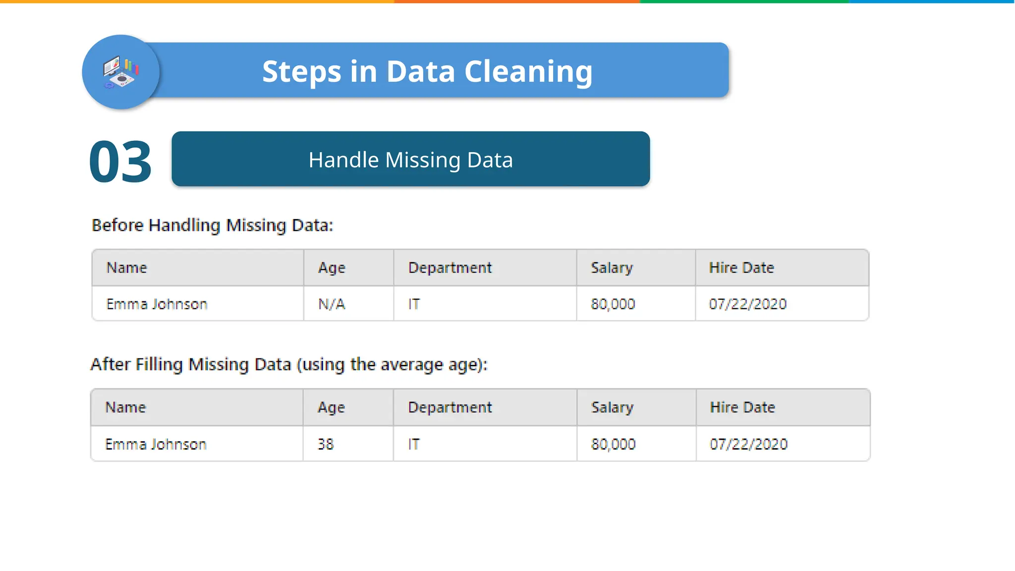 Steps in Data Cleaning
Handle Missing Data
03