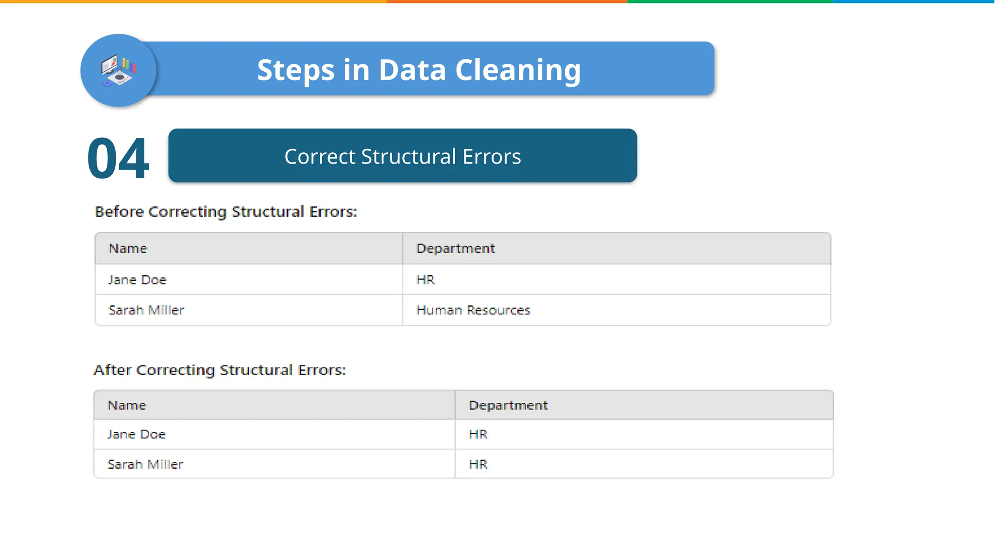 Steps in Data Cleaning
Correct Structural Errors
04