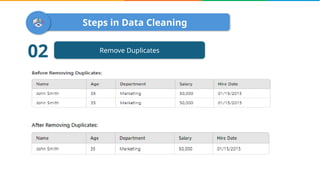Steps in Data Cleaning
Remove Duplicates
02
 