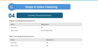 Steps in Data Cleaning
Correct Structural Errors
04
 