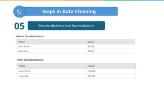 Steps in Data Cleaning
Standardization and Normalization
05
 