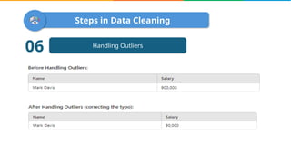 Steps in Data Cleaning
Handling Outliers
06
 