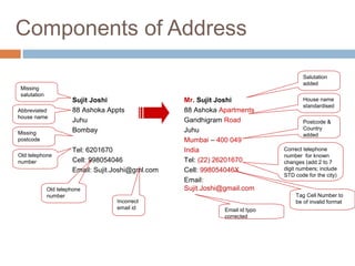 Components of Address 
Sujit Joshi 
88 Ashoka Appts 
Juhu 
Bombay 
Tel: 6201670 
Cell: 998054046 
Email: Sujit.Joshi@gml.com 
Mr. Sujit Joshi 
88 Ashoka Apartments 
Gandhigram Road 
Juhu 
Mumbai – 400 049 
India 
Tel: (22) 26201670 
Cell: 998054046X 
Email: 
Sujit.Joshi@gmail.com 
Missing 
salutation 
Abbreviated 
house name 
Missing 
postcode 
Old telephone 
number 
Salutation 
added 
House name 
standardised 
Postcode & 
Country 
added 
Correct telephone 
number for known 
changes (add 2 to 7 
digit numbers; include 
STD code for the city) 
Old telephone 
number 
Incorrect 
email id 
Tag Cell Number to 
be of invalid format 
Email id typo 
corrected 
 