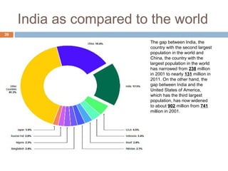 India as compared to the world 
39 
The gap between India, the 
country with the second largest 
population in the world and 
China, the country with the 
largest population in the world 
has narrowed from 238 million 
in 2001 to nearly 131 million in 
2011. On the other hand, the 
gap between India and the 
United States of America, 
which has the third largest 
population, has now widened 
to about 902 million from 741 
million in 2001. 
 