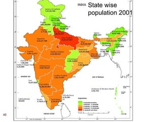 State wise 
population 2001 
40 
 