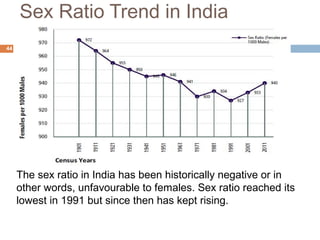 Sex Ratio Trend in India 
44 
The sex ratio in India has been historically negative or in 
other words, unfavourable to females. Sex ratio reached its 
lowest in 1991 but since then has kept rising. 
 
