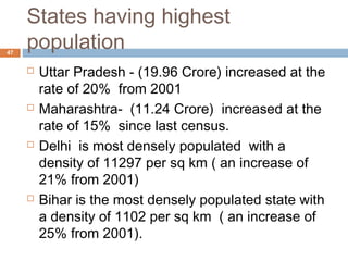 States having highest 
population 47 
 Uttar Pradesh - (19.96 Crore) increased at the 
rate of 20% from 2001 
 Maharashtra- (11.24 Crore) increased at the 
rate of 15% since last census. 
 Delhi is most densely populated with a 
density of 11297 per sq km ( an increase of 
21% from 2001) 
 Bihar is the most densely populated state with 
a density of 1102 per sq km ( an increase of 
25% from 2001). 
 