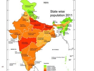 State wise 
population 2011 
41 
 
