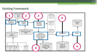 Existing Framework
12
 