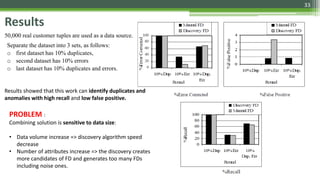 33
Results
50,000 real customer tuples are used as a data source.
Separate the dataset into 3 sets, as follows:
o first dataset has 10% duplicates,
o second dataset has 10% errors
o last dataset has 10% duplicates and errors.
Results showed that this work can identify duplicates and
anomalies with high recall and low false positive.
PROBLEM :
Combining solution is sensitive to data size:
• Data volume increase => discovery algorithm speed
decrease
• Number of attributes increase => the discovery creates
more candidates of FD and generates too many FDs
including noise ones.
 