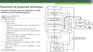 7
Flowchart of proposed technique
Proposed model can easily be developed in a data -
warehouse, by the following algorithm:
 