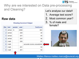 Why are we interested on Data pre-processing
and Cleaning? Let’s analyse our data!!
1. Average test score?
2. Most common year?
3. % of male and
female?
5
Raw data
Matteo Manca matteo.manca@eurecat.org
 