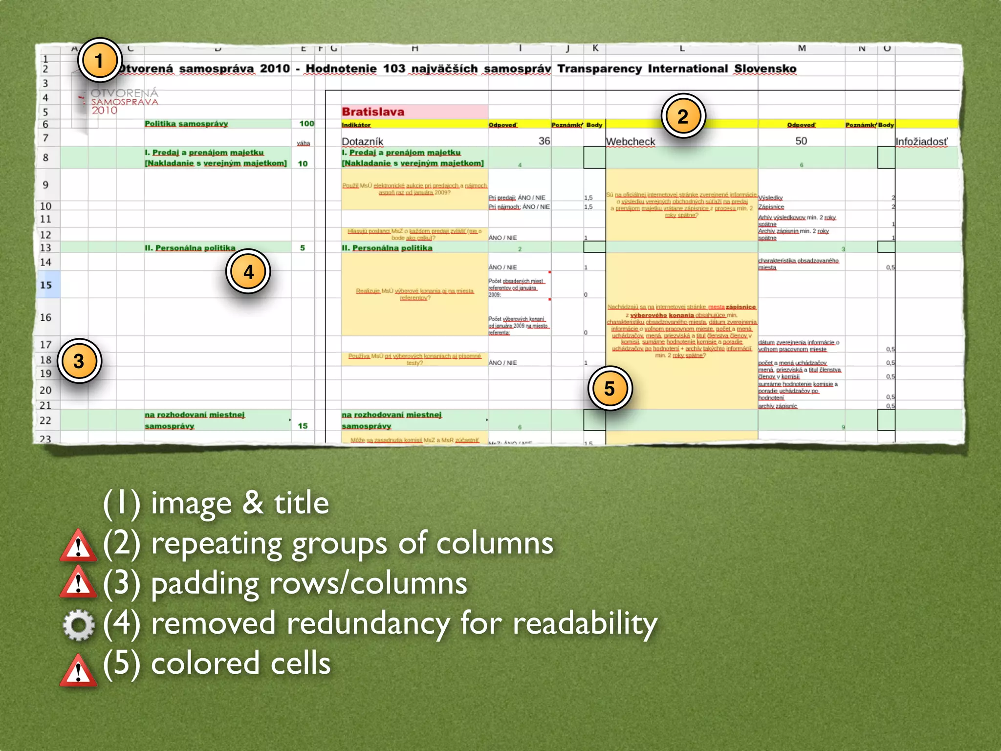 1

                                             2




             4



3
                                      5




    (1) image & title
    (2) repeating groups of columns
    (3) padding rows/columns
    (4) removed redundancy for readability
    (5) colored cells
 