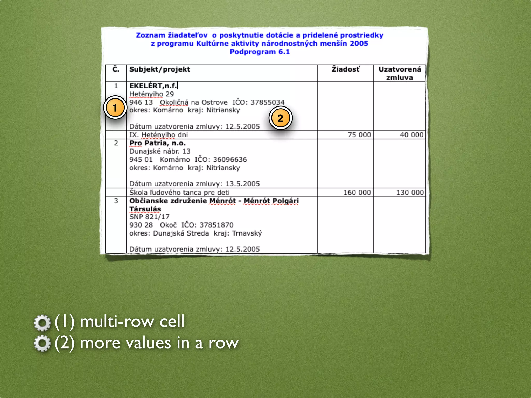 1
                           2




(1) multi-row cell
(2) more values in a row
 