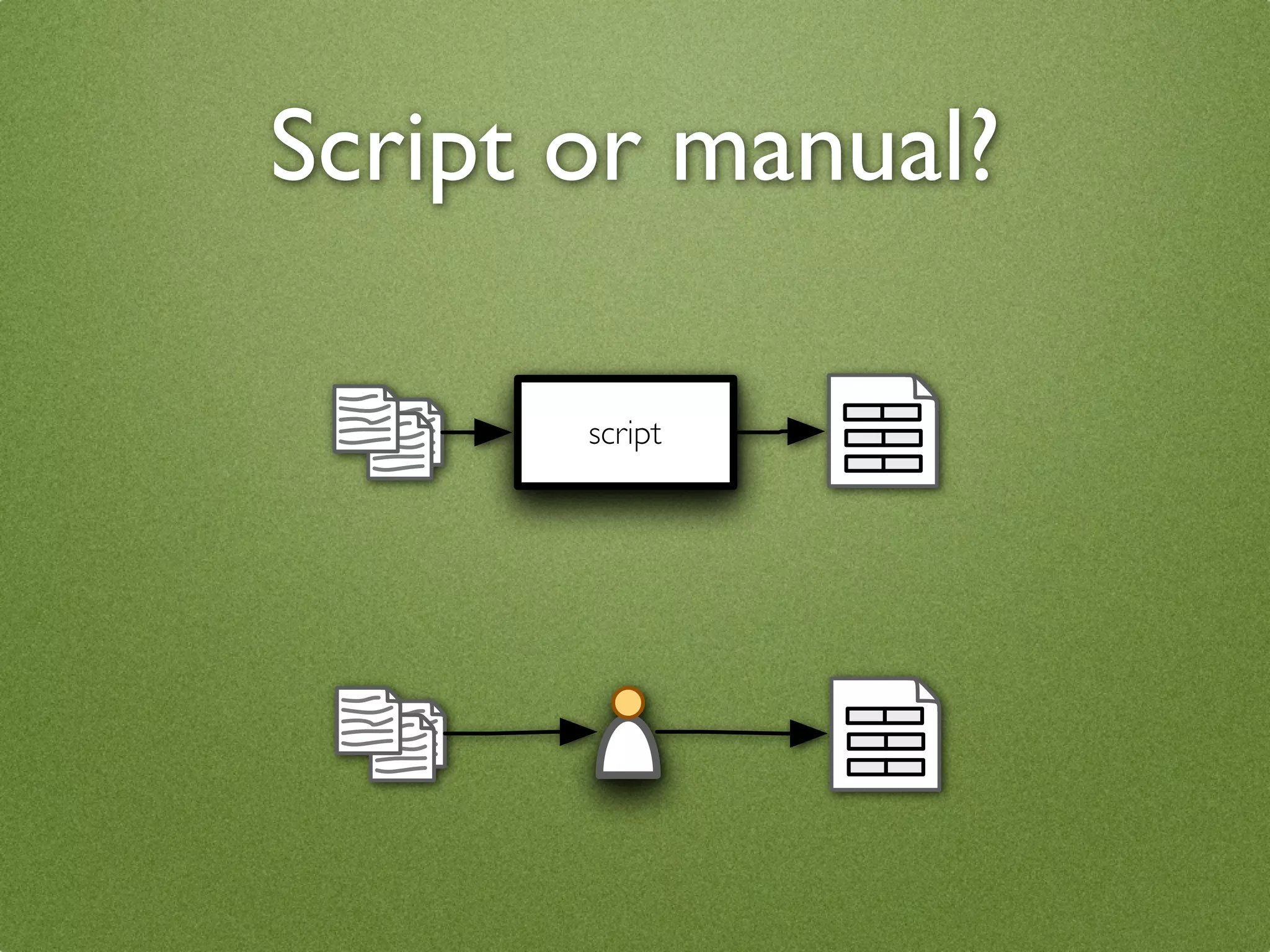 Script or manual?

       script
 